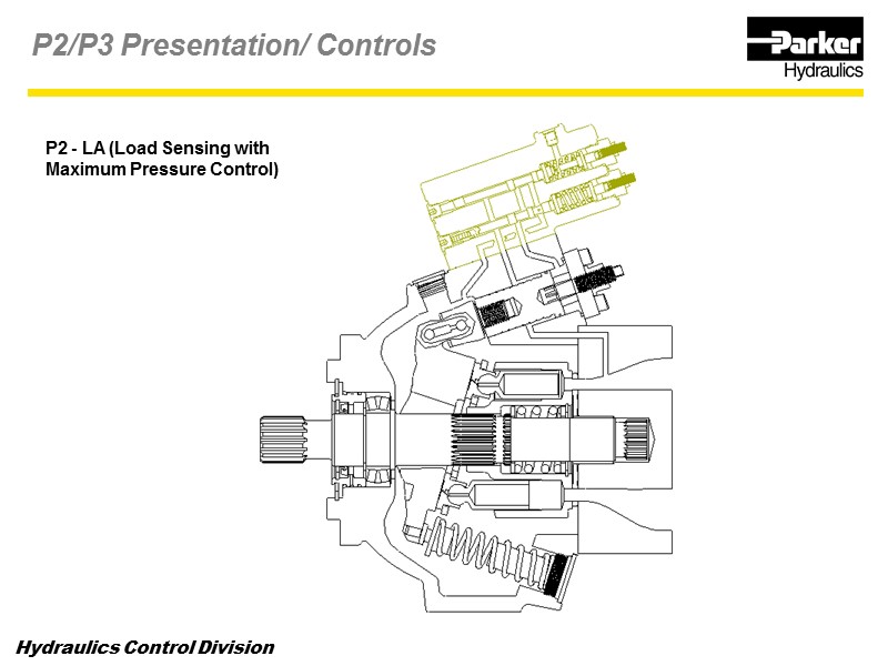 P2 - LA (Load Sensing with Maximum Pressure Control) P2/P3 Presentation/ Controls